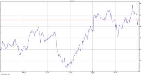 saputo share price|saputo stock today.